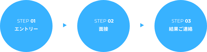 採用までの流れ